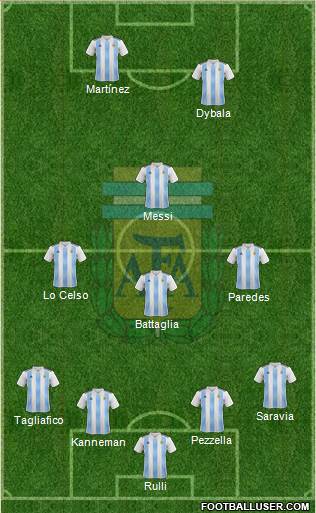 Argentina Formation 2019