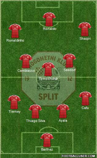 RNK Split Formation 2019