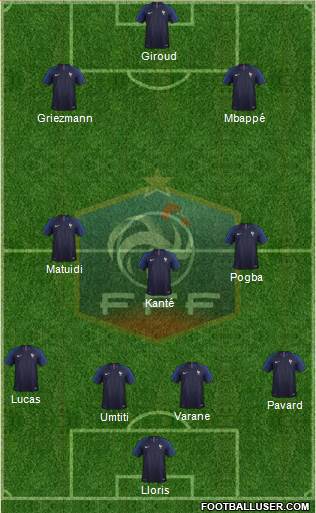 France Formation 2019