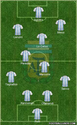 Argentina Formation 2019