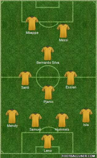 Australia Formation 2019