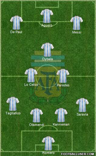 Argentina Formation 2019