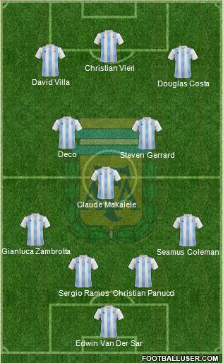 Argentina Formation 2019