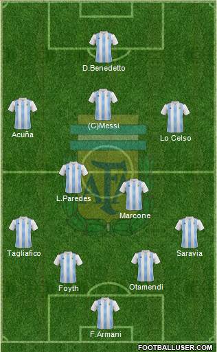 Argentina Formation 2019