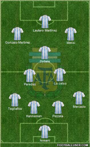 Argentina Formation 2019