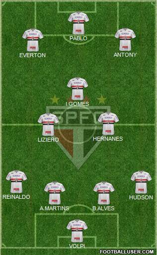 São Paulo FC Formation 2019