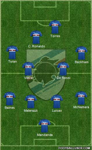 Sampdoria Formation 2019