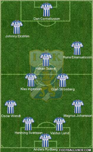 IFK Göteborg Formation 2019