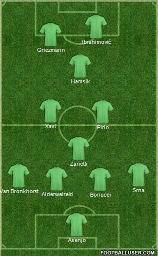 Football Manager Team Formation 2019
