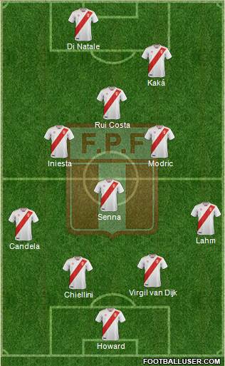 Peru Formation 2019