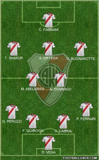 River Plate Formation 2019