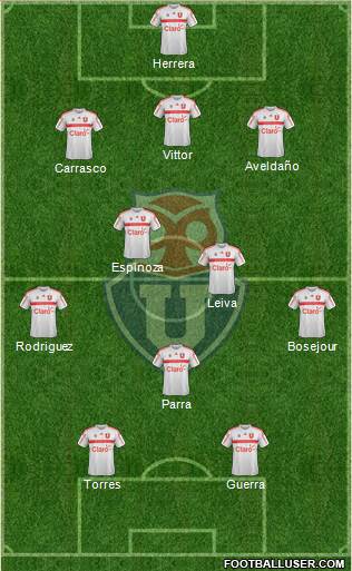 CF Universidad de Chile Formation 2019