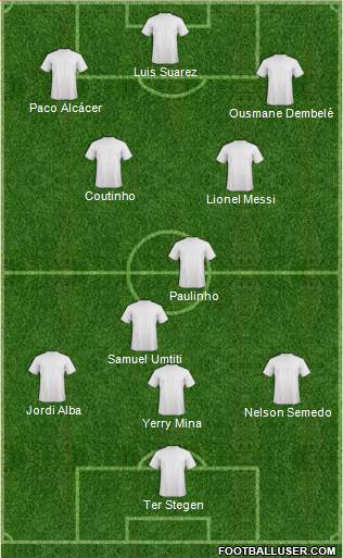 Champions League Team Formation 2019