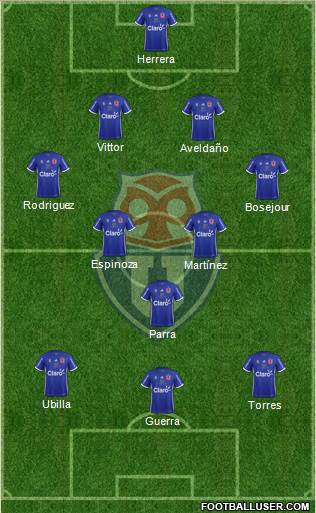 CF Universidad de Chile Formation 2019