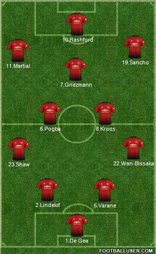 Manchester United Formation 2019