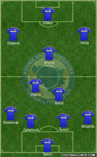 Bosnia and Herzegovina Formation 2019