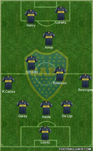 Boca Juniors Formation 2019