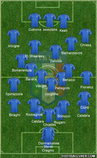 Italy Formation 2019