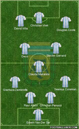 Argentina Formation 2019