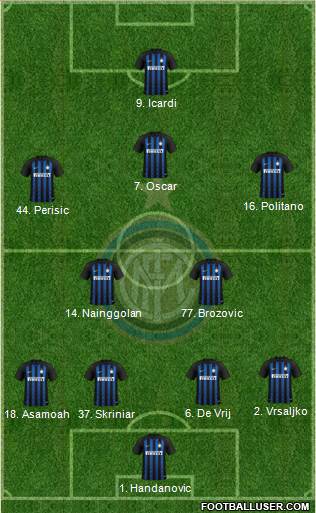 F.C. Internazionale Formation 2019