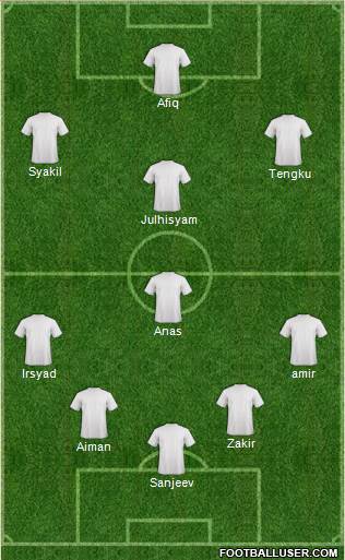 Champions League Team Formation 2019