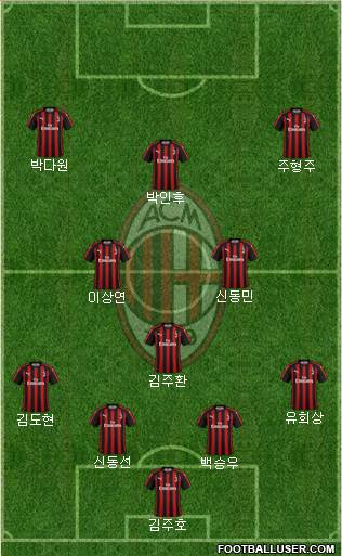 A.C. Milan Formation 2019