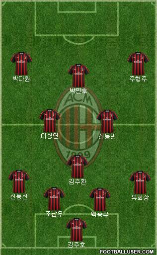A.C. Milan Formation 2019
