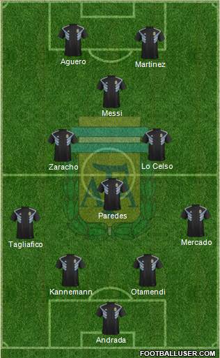 Argentina Formation 2019