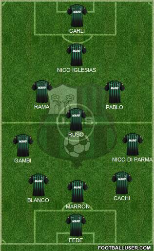 Sassuolo Formation 2019