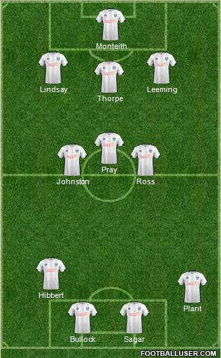 Bury Formation 2019