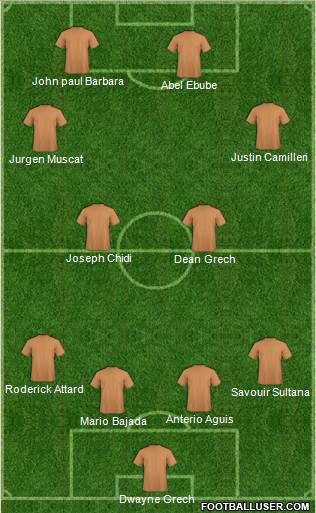 Football Manager Team Formation 2019