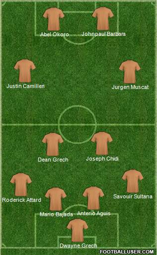 Football Manager Team Formation 2019