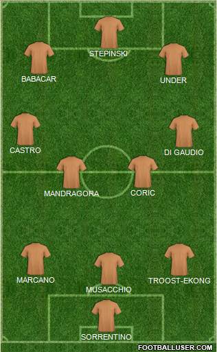 Dream Team Formation 2019