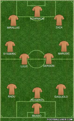 Dream Team Formation 2019