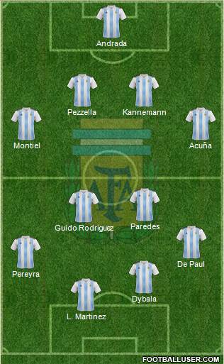 Argentina Formation 2019