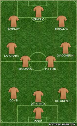 Dream Team Formation 2019