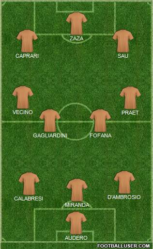 Dream Team Formation 2019