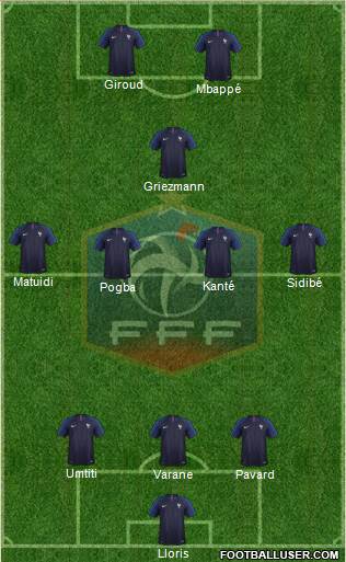 France Formation 2019