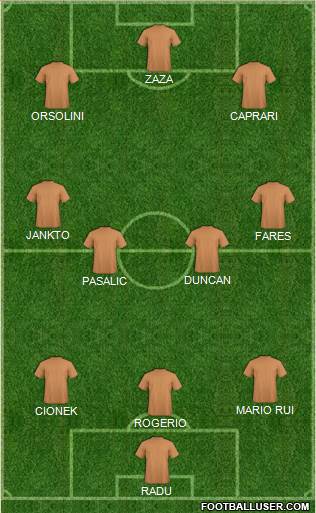 Dream Team Formation 2019