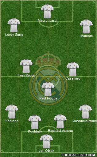 Real Madrid C.F. Formation 2019
