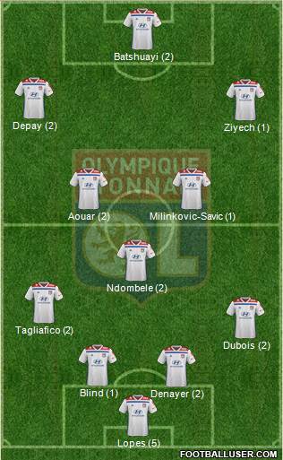 Olympique Lyonnais Formation 2019