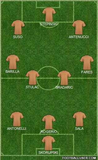 Dream Team Formation 2019