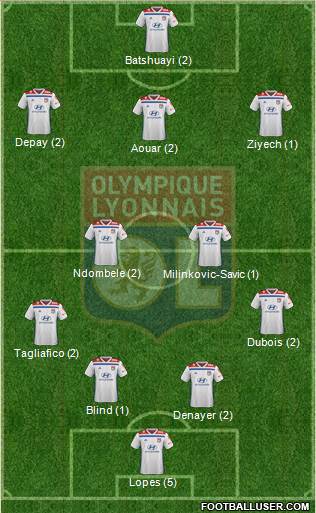 Olympique Lyonnais Formation 2019