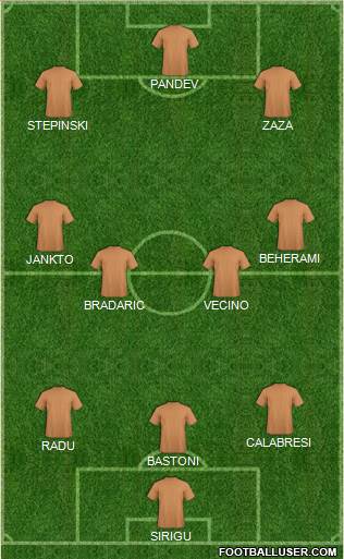 Dream Team Formation 2019