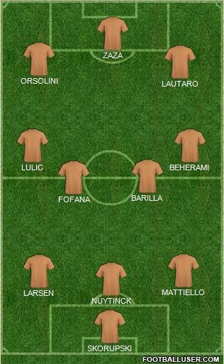 Dream Team Formation 2019