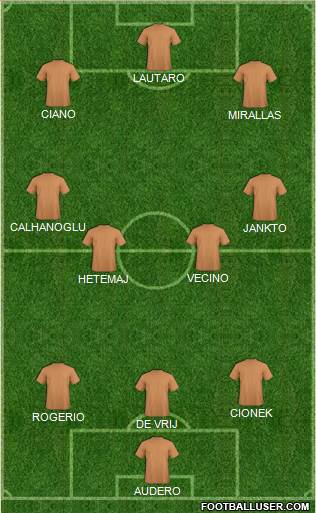 Dream Team Formation 2019