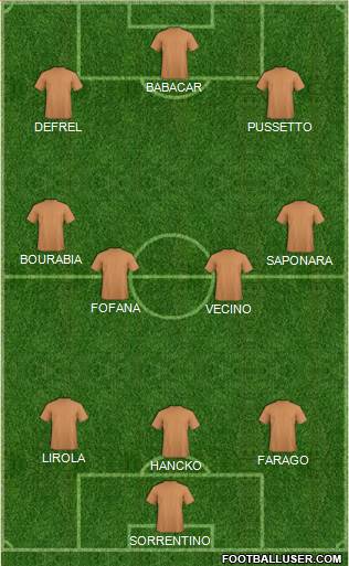 Dream Team Formation 2019
