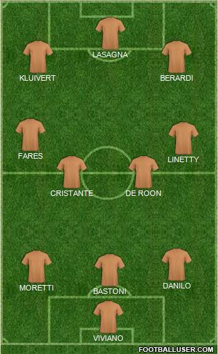 Dream Team Formation 2019