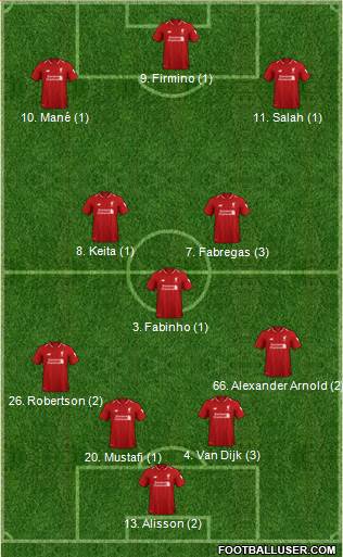 Liverpool Formation 2019