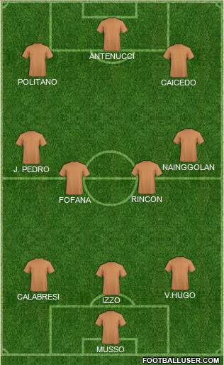 Dream Team Formation 2019
